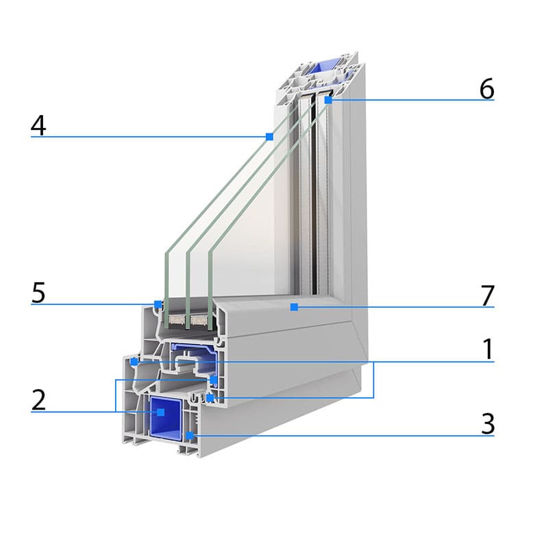 VEKA - Ecofusion | Profilschnitt mit Erklärungen Profileigenschaften und Erklärungen