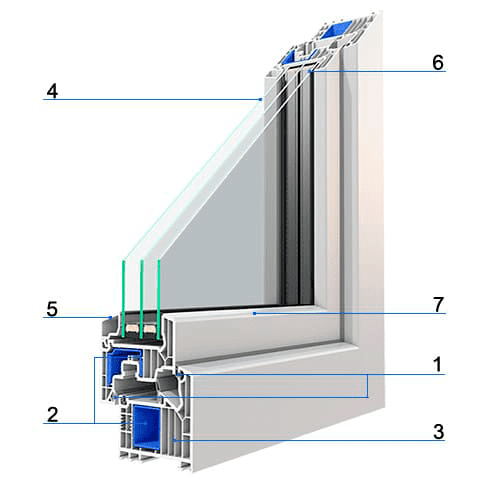 Rieper Premium -Pava | Profilschnitt mit Erklärungen Profileigenschaften und Erklärungen