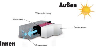 Abbildung 1