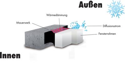 Abbildung 2